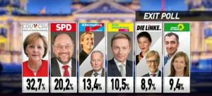 Πολιτικός σεισμός στη Γερμανία καθώς ύστερα από 60 χρόνια ένα ακροδεξιό κόμμα μπαίνει ξανά στη  βουλή