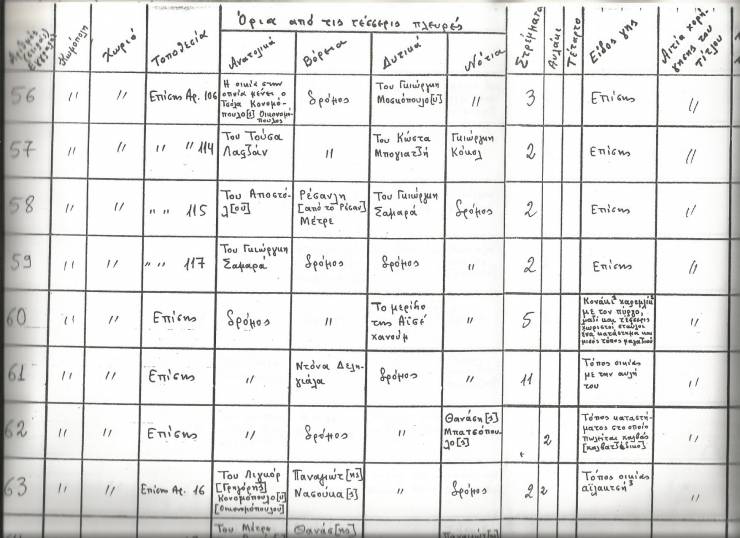 Ο πρώτος κατάλογος των κατοίκων του Γιδά από το Οθωμανικό Κτηματολόγιο (1875-1913)