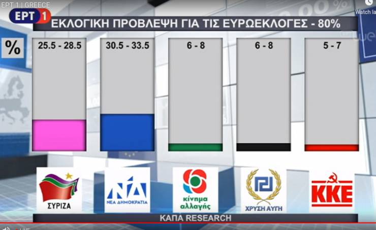 Τι δίνει το exit poll της ΕΡΤ- Στις 5 μονάδες δίνει τη διαφορά ΝΔ και ΣΥΡΙΖΑ