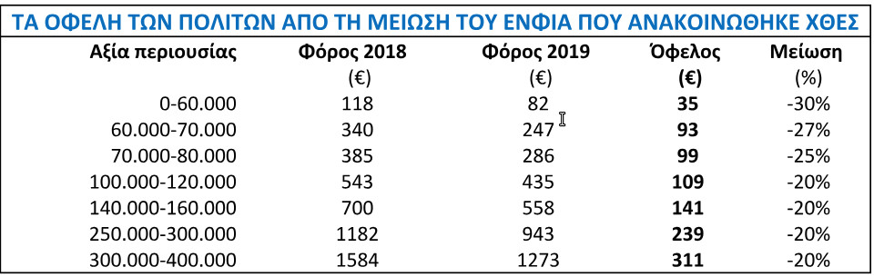 1apinakas enfia meiwsi