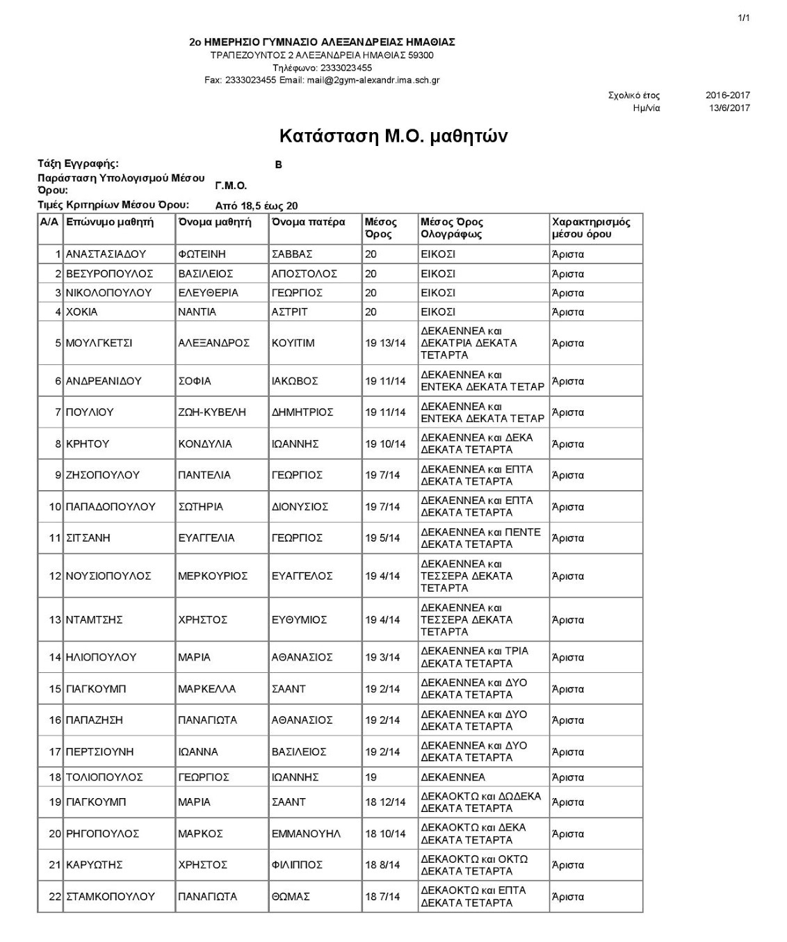 alexandriamou aristeia 2gymnasio11