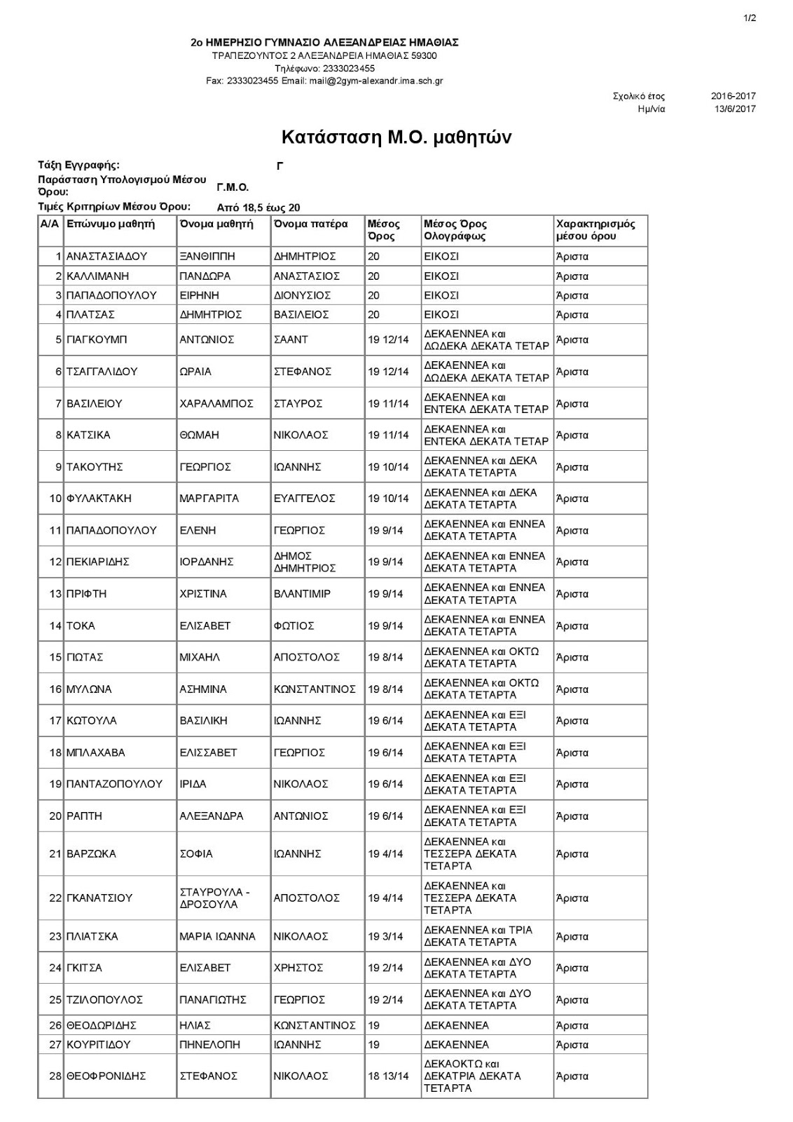 alexandriamou aristeia 2gymnasio12