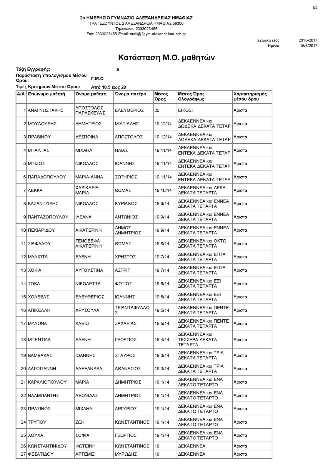 alexandriamou aristeia 2gymnasio13