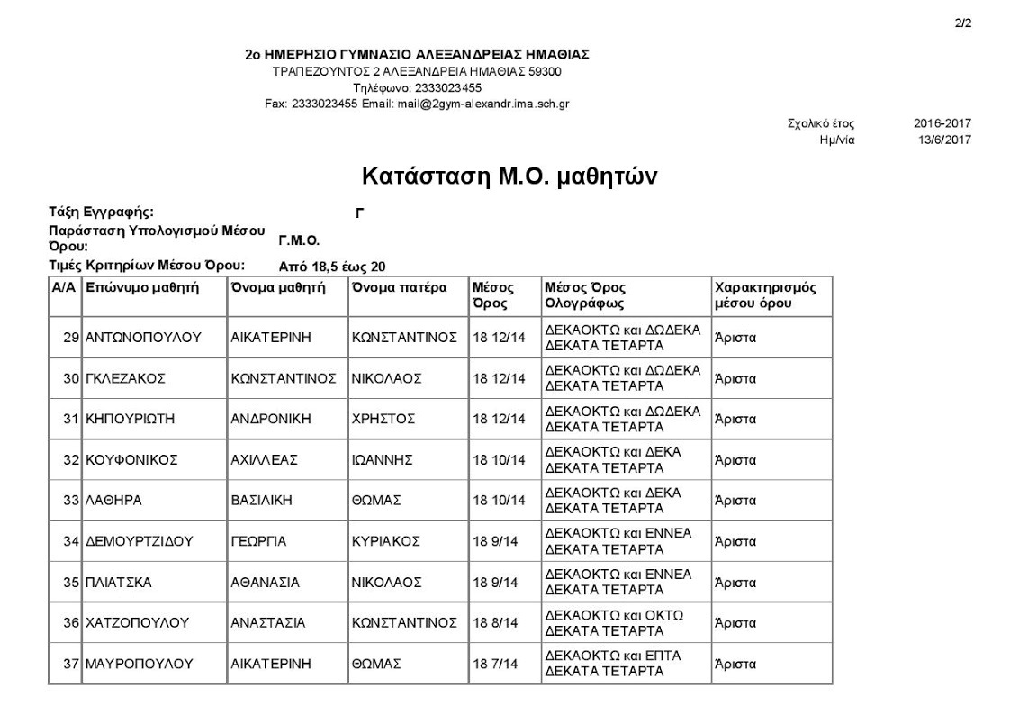 alexandriamou aristeia 2gymnasio14