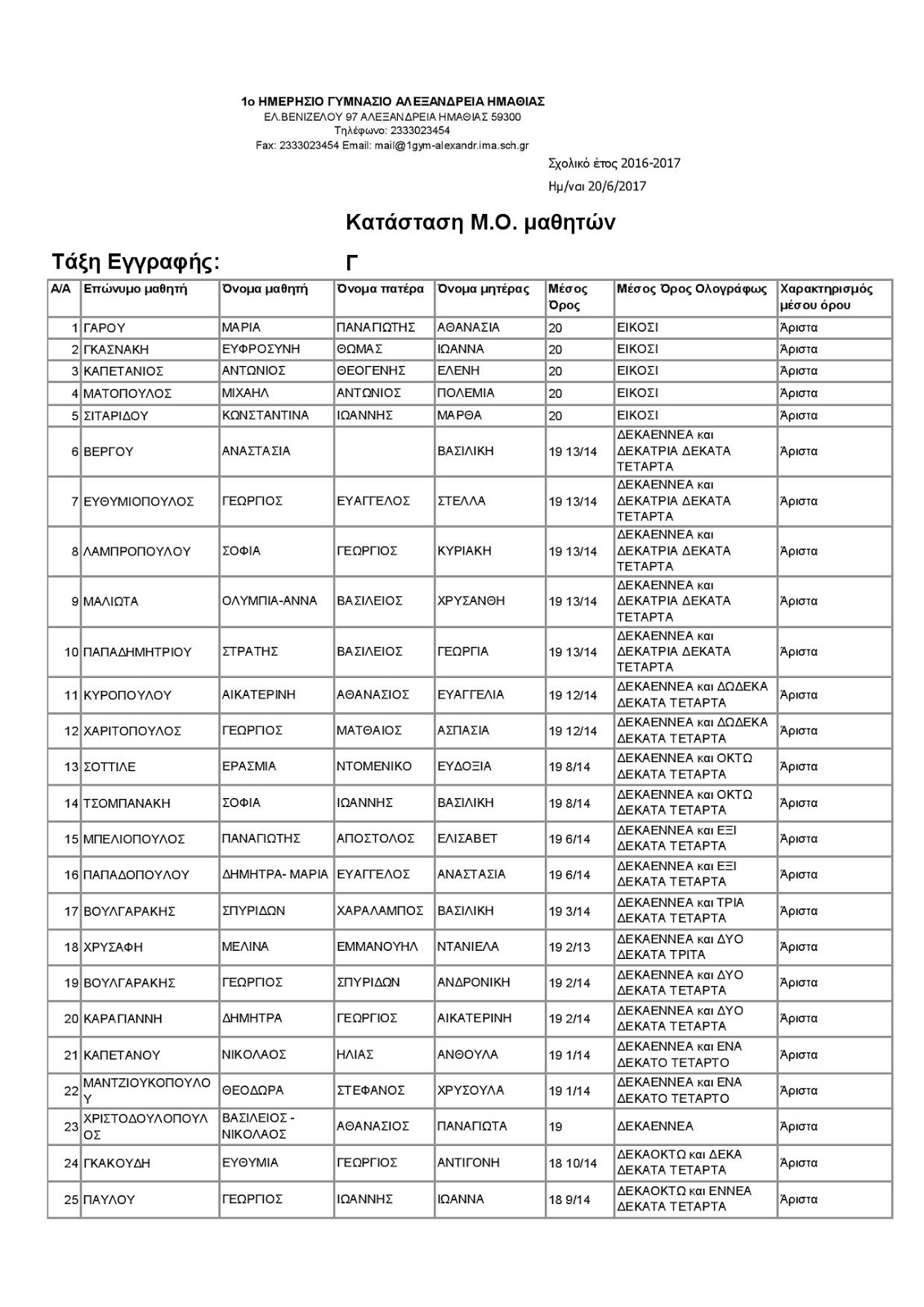 aristeia 1gymnasioa alexandreias2