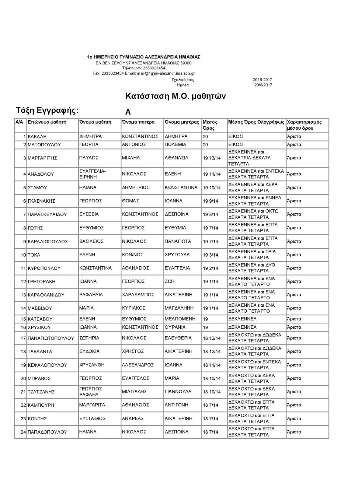 aristeia 1gymnasioa alexandreias4