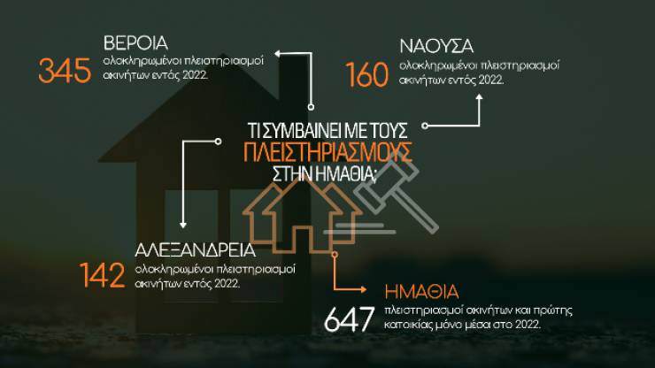 Φρόσω Καρασαρλίδου: Το σαρωτικό κύμα πλειστηριασμών α΄ κατοικίας θα σταματήσει με την ήττα της ΝΔ