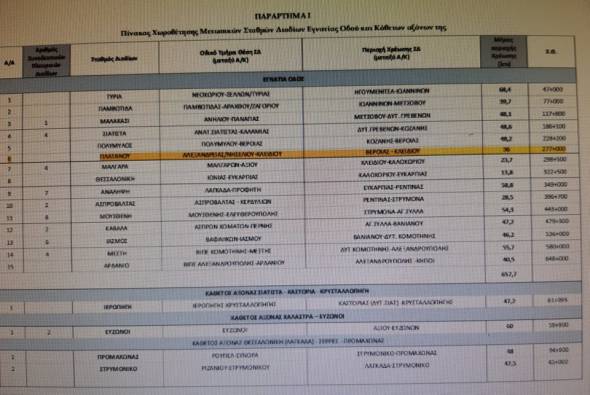 &Nu;έ&omicron;&sigmaf; &sigma;&tau;&alpha;&theta;&mu;ό&sigmaf; &delta;&iota;&omicron;&delta;ί&omega;&nu; &sigma;&tau;&omicron;&nu; &Pi;&lambda;ά&tau;&alpha;&nu;&omicron; &Eta;&mu;&alpha;&theta;ί&alpha;&sigmaf; &sigma;ύ&mu;&phi;&omega;&nu;&alpha; &mu;&epsilon; &tau;&eta;&nu; &tau;&epsilon;&lambda;&epsilon;&upsilon;&tau;&alpha;ί&alpha; &Kappa;&Upsilon;&Alpha;