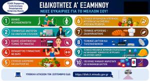 Έ&nu;&alpha;&rho;&xi;&eta; &upsilon;&pi;&omicron;&beta;&omicron;&lambda;ή&sigmaf; &alpha;&iota;&tau;ή&sigma;&epsilon;&omega;&nu; &epsilon;&pi;&iota;&lambda;&omicron;&gamma;ή&sigmaf; &kappa;&alpha;&iota; &epsilon;&gamma;&gamma;&rho;&alpha;&phi;ή&sigmaf; &kappa;&alpha;&tau;&alpha;&rho;&tau;&iota;&zeta;ό&mu;&epsilon;&nu;&omega;&nu; &sigma;&tau;&iota;&sigmaf; &Sigma;&chi;&omicron;&lambda;έ&sigmaf; &Alpha;&nu;ώ&tau;&epsilon;&rho;&eta;&sigmaf; &Epsilon;&pi;&alpha;&gamma;&gamma;&epsilon;&lambda;&mu;&alpha;&tau;&iota;&kappa;ή&sigmaf; &Kappa;&alpha;&tau;ά&rho;&tau;&iota;&sigma;&eta;&sigmaf; (&Sigma;.&Alpha;.&Epsilon;.&Kappa;.)