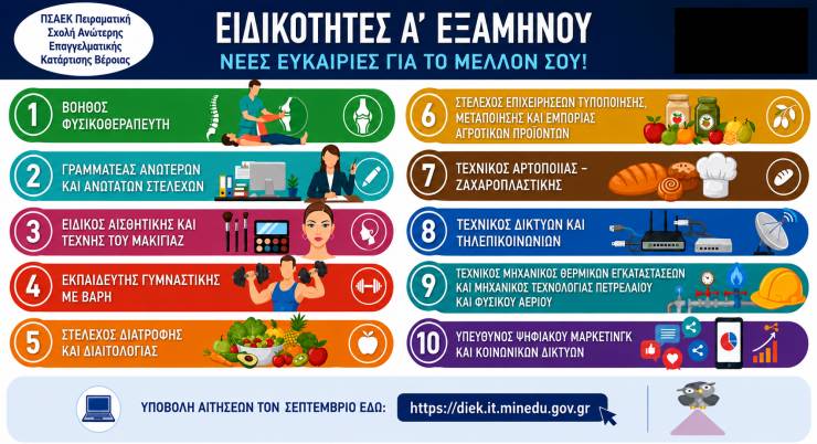 Έ&nu;&alpha;&rho;&xi;&eta; &upsilon;&pi;&omicron;&beta;&omicron;&lambda;ή&sigmaf; &alpha;&iota;&tau;ή&sigma;&epsilon;&omega;&nu; &epsilon;&pi;&iota;&lambda;&omicron;&gamma;ή&sigmaf; &kappa;&alpha;&iota; &epsilon;&gamma;&gamma;&rho;&alpha;&phi;ή&sigmaf; &kappa;&alpha;&tau;&alpha;&rho;&tau;&iota;&zeta;ό&mu;&epsilon;&nu;&omega;&nu; &sigma;&tau;&iota;&sigmaf; &Sigma;&chi;&omicron;&lambda;έ&sigmaf; &Alpha;&nu;ώ&tau;&epsilon;&rho;&eta;&sigmaf; &Epsilon;&pi;&alpha;&gamma;&gamma;&epsilon;&lambda;&mu;&alpha;&tau;&iota;&kappa;ή&sigmaf; &Kappa;&alpha;&tau;ά&rho;&tau;&iota;&sigma;&eta;&sigmaf; (&Sigma;.&Alpha;.&Epsilon;.&Kappa;.)