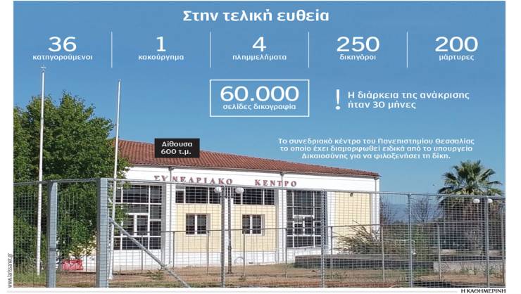 Ξεκινά η δίκη για τα Τέμπη στις 23 Μαρτίου 2026: 36 κατηγορούμενοι, 250 δικηγόροι, 600 τ.μ. αίθουσα