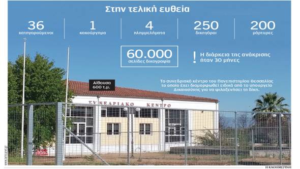 Ξεκινά η δίκη για τα Τέμπη στις 23 Μαρτίου 2026: 36 κατηγορούμενοι, 250 δικηγόροι, 600 τ.μ. αίθουσα