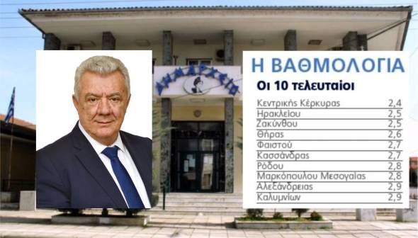 Απάντηση του Δημάρχου Αλεξάνδρειας χωρίς Αυτοκριτική για την Κατάταξη στους Χειρότερους Δήμους της χώρας