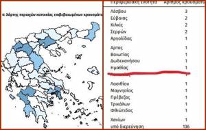 Πρώτο επιβεβαιωμένο κρούσμα στην Ημαθία