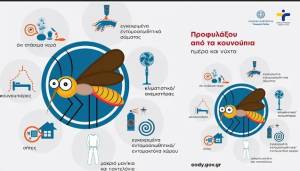 Ενημερωτικό υλικό για την προστασία από τα κουνούπια (θερινή περίοδος 2023)
