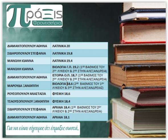 Φροντιστήριο &quot;ΠΡΑΞΙΣ&quot; Αλεξάνδρεια:Συγχαίρουμε τους μαθητές μας για την επιτυχία τους