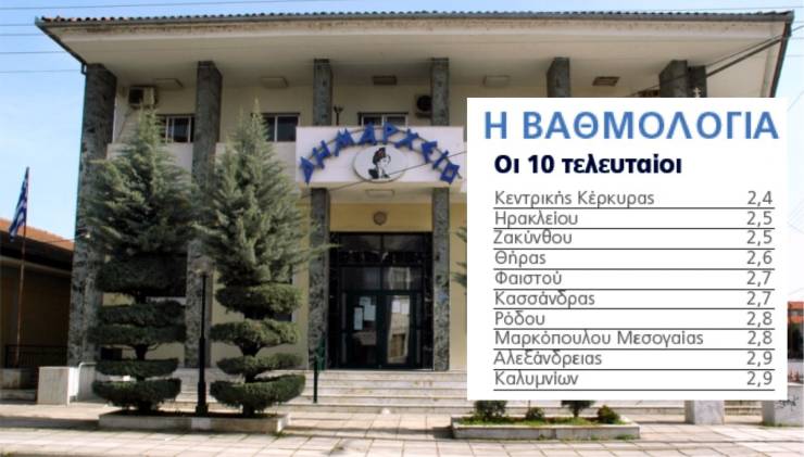Οι χειρότεροι Δήμοι στην Ελλάδα - Ανάμεσά τους ο Δήμος Αλεξάνδρειας