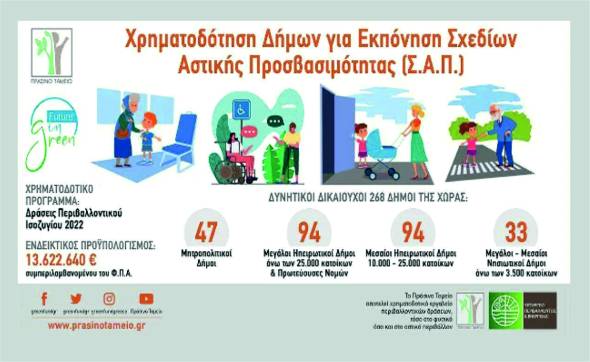 &Epsilon;&gamma;&kappa;&rho;ί&theta;&eta;&kappa;&epsilon; &eta; &chi;&rho;&eta;&mu;&alpha;&tau;&omicron;&delta;ό&tau;&eta;&sigma;&eta; &gamma;&iota;&alpha; &tau;&eta;&nu; &epsilon;&kappa;&pi;ό&nu;&eta;&sigma;&eta; &tau;&omicron;&upsilon; &Sigma;&chi;&epsilon;&delta;ί&omicron;&upsilon; &Alpha;&sigma;&tau;&iota;&kappa;ή&sigmaf; &Pi;&rho;&omicron;&sigma;&beta;&alpha;&sigma;&iota;&mu;ό&tau;&eta;&tau;&alpha;&sigmaf; &sigma;&tau;&eta;&nu; &Alpha;&lambda;&epsilon;&xi;ά&nu;&delta;&rho;&epsilon;&iota;&alpha;