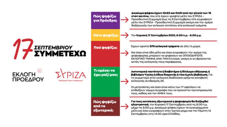 ΣΥΡΙΖΑ Ημαθίας: Τα εκλογικά κέντρα για την εκλογή Προέδρου την Κυριακή 17 Σεπτεμβρίου - Γνωρίστε τη διαδικασία